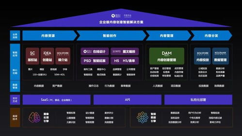 愛設(shè)計(jì)兩年3輪融資 打造私域內(nèi)容兵工廠，內(nèi)容中臺(tái)迎來黃金時(shí)代