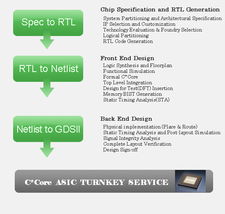 數(shù)字內(nèi)容制作服務(wù) 全方位賦能品牌，打造卓越數(shù)字體驗(yàn)