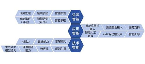 智齒科技參編信通院《數(shù)字原生應用基于大模型的智能客服》標準，引領數(shù)字內(nèi)容制作服務新篇章