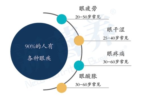 利好政策完善，保健食品如何迎營(yíng)贏未來(lái)？3155個(gè)2020年保健食品過(guò)審信息解析