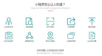 小程序定制開(kāi)發(fā)前要做的4個(gè)準(zhǔn)備