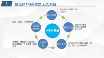 服裝定制app pc 軟件開發如何選擇