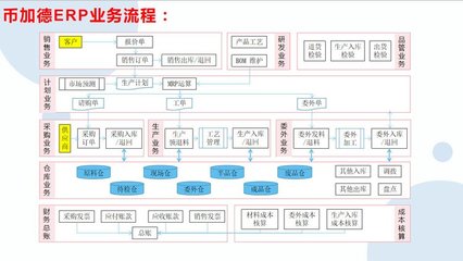 工廠云erp系統(tǒng)-中小企業(yè)生產(chǎn)管理軟件定制開發(fā)-不限用戶數(shù)-零維護(hù)