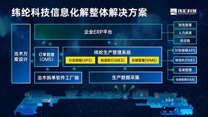 智造通聯合生態 | 緯綸科技 以技術創新與開放生態，引領家具制造業數字化轉型