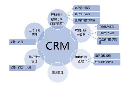 家政企業數字化轉型利器 CRM系統定制與小程序開發的七大核心功能